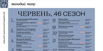 репертуар червня