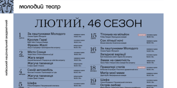 репертуар лютого