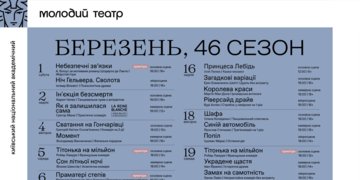 репертуар березня